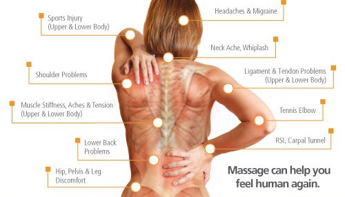Myofascial Massage Therapy